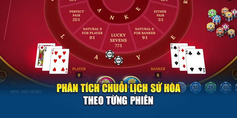 Phân tích chuỗi lịch sử hòa theo từng phiên